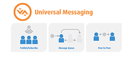 Universal Messaging